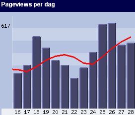 Pageviews