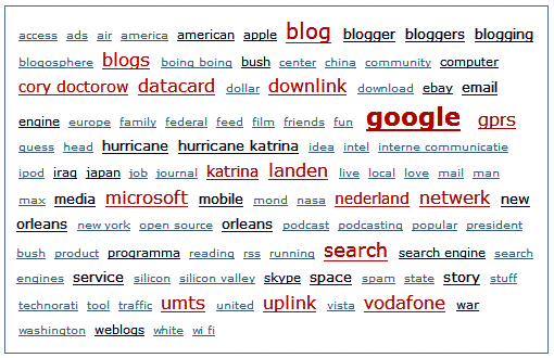 Tagcloud-Beispiel