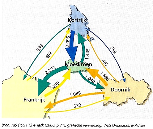 Werkmigraties Kortrijk-Doornik-Moeskroen-Frankrijk