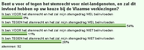 Referendum Rudi de Kerpel