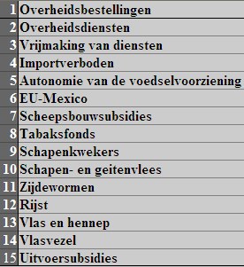 Legende: de 15 topics inzake vrijhandel