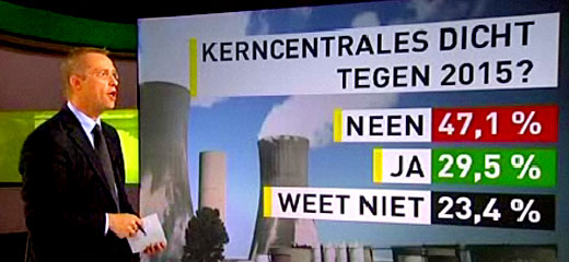 Ivan De Vadder over het sluiten van de kerncentrales
